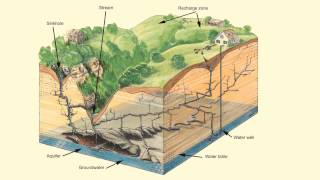 Groundwater - L2.5