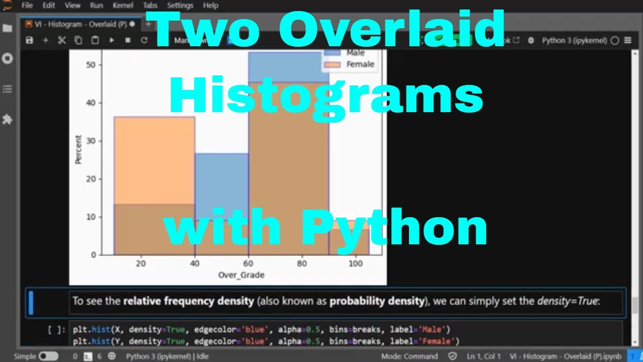 Python - Overlaid Histograms - YouTube