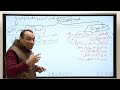 المنطق البديهيات والمسلمات المنطق البديهيات والمسلمات