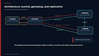 Castle Siege: Fault-Tolerant Distributed Real-Time Game | Architecture & Primary Server screenshot 3