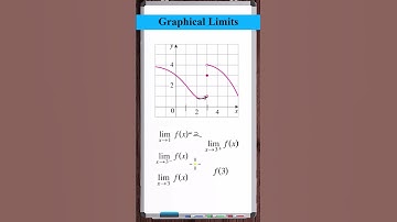 Graphical Limit |  Jump Discontinuity