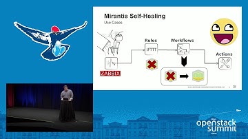 Brocade- StackStorm and OpenStack- Two Practical Cases for Event Driven Automation