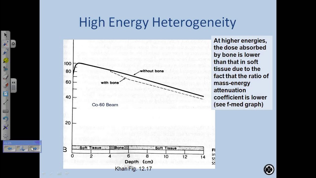 Health and Radiation Physics – School of Graduate Studies radiation physics phd thesis