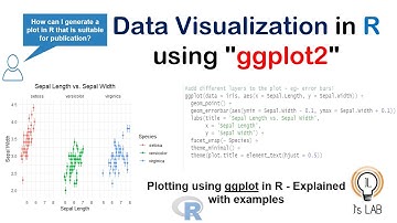 ggplot2 in R | Data Visualization in R | Mastering Data Visualization in R with ggplot2 |