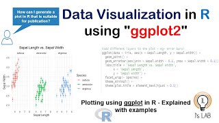 ggplot2 in R | Data Visualization in R | Mastering Data Visualization in R with ggplot2 |