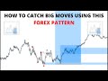 Pattern to finding big moves in forex market smart money concepts