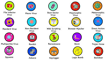 Every Type of Computer Virus Explained in 9 Minutes