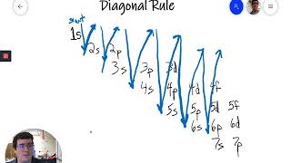 Diagonal Rule