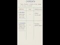 Phylum chordata 🧬🧬 most important topic class 11 biology #shorts #educationalshorts #neet #neet2026