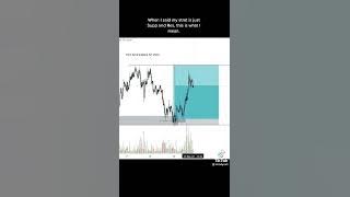 Download lagu Smart money Concept by Dynati