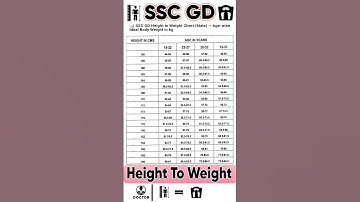SSC GD Height to Weight Chart 📈। Male 👤 #ssc #sscgd #doctor #height #weight #trending #video