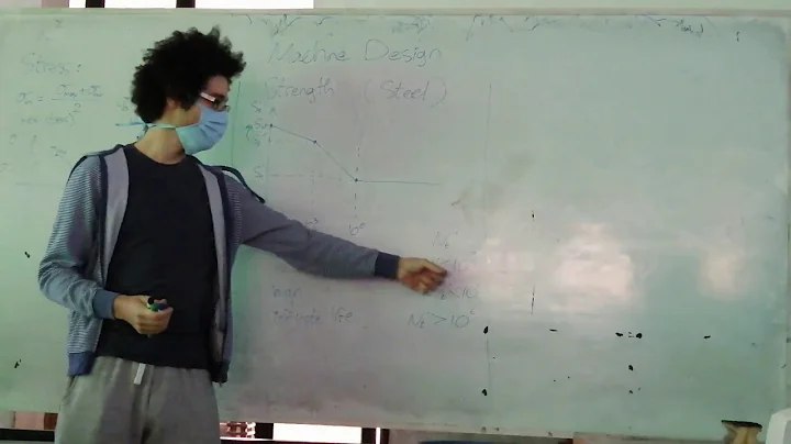 Machine Design | Eng.Mohamed Nassar sec.4