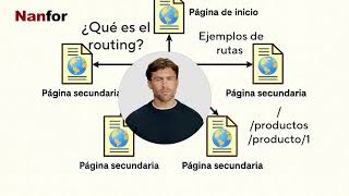 Routing y navegación en Angular I Curso Angular 15