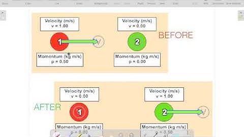 CSEC Physics Momentum Pt1