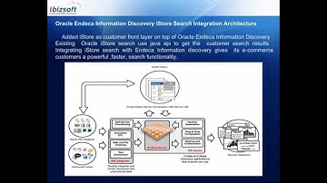 Endeca Information Discovery Oracle iStore Search Integration