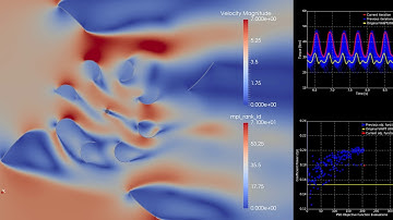Optimization of a Savonius Wind Turbine Deflectors using Particle Swarm and CFD (Code Saturne)