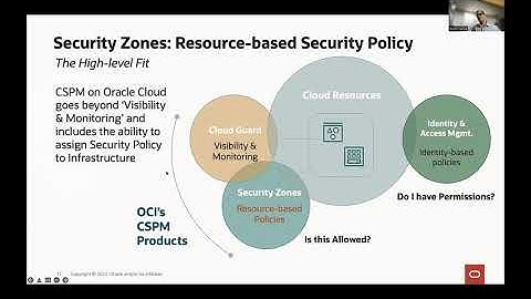 Enforce security policies with Custom Security Zones