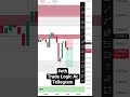 #ethereum #trading #stockmarket #crypto #viral #finance