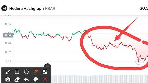Hedera Hashgraph Whats Next! || HBAR Price Prediction || HBAR Technical Analysis