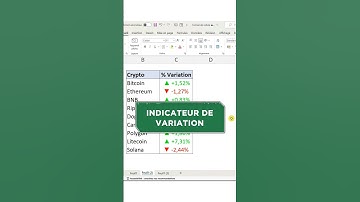 Comment créer les indicateurs de variation dans Excel