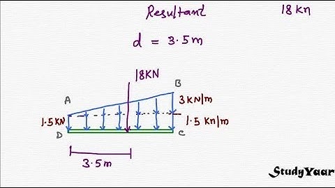 Parallel Force System in Space