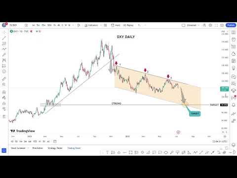 DXY Forecast- 9/7