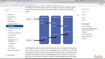 Full Stack .net Web Development : Middleware | packtpub.com
