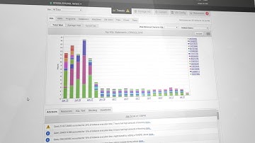 Database Performance In the Cloud and On-Premises