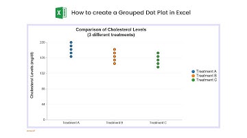 How to create a Grouped Dot Plot in Excel | Strip Plot | Dot Plot | Excel Charts and Graphs