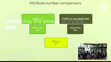 Graham Savage, PODS 7x bp Golden Build, Geospatial Pipeline SME for bp - PODS Spring Forum 2023