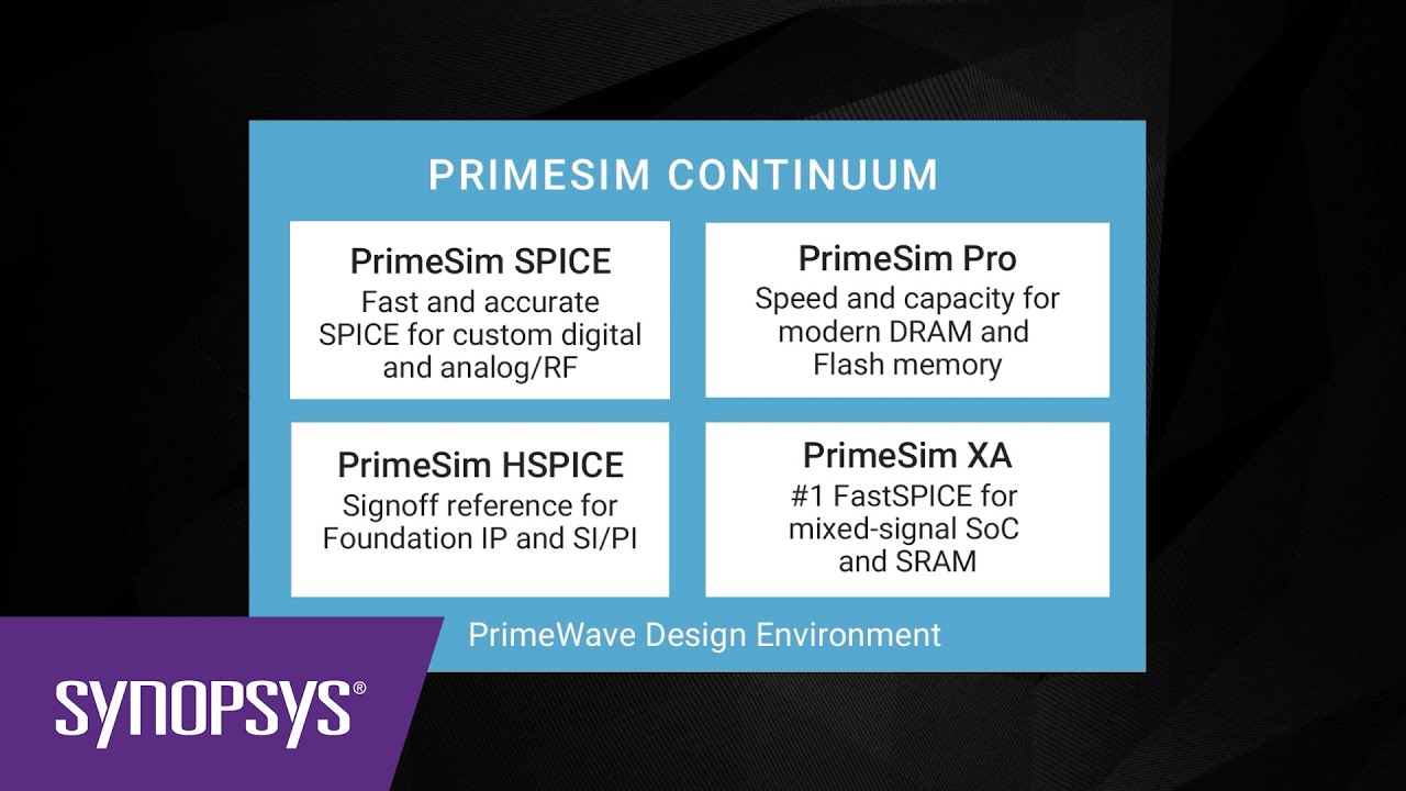 Demo: 10x Faster Analog Simulation | Synopsys - YouTube