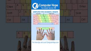 QWERTY Is Just the Beginning… Discover the Hidden Layouts!