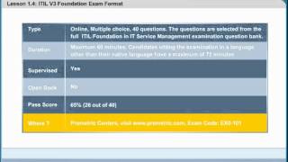 ITIL V3 foundation (2011) Exam Format | ITIL Certification Online | ITIL Training Videos