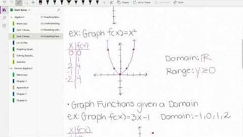 3.4 Graphing Functions
