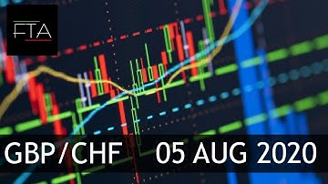 GBP/CHF MULTI-TIMEFRAME TECHNICAL ANALYSIS | 05 AUGUST 2020