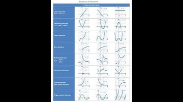 #graphicalrepresentation #functions #maths #upsc #jee #khanacademymath #ssc #chatgpt