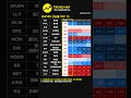 2026/02/23 S&P500 상승률 TOP 15