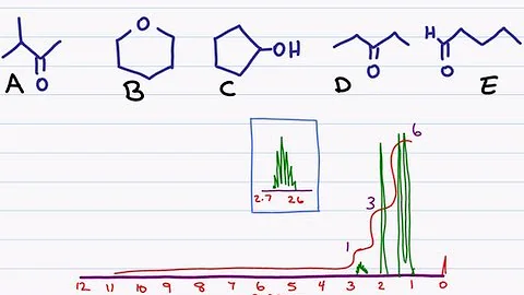 H-NMR Example Matching The Molecule To The Graph
