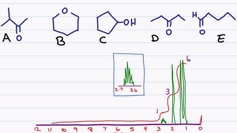H-NMR Example Matching The Molecule To The Graph