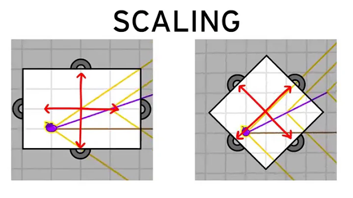 My Attempt at Visualizing Special Relativity - Part 1/4