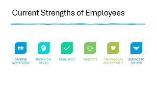 Benchmark Organizational and Personal HR Development Plan
