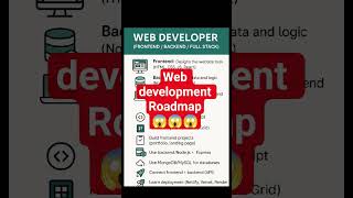 Web Developer Roadmap 2025 🔥 | Frontend vs Backend vs Full Stack Explained in 60 Sec! #fresherjobs