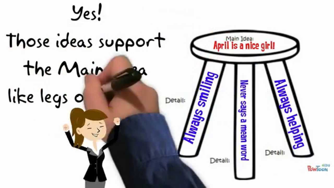  What Does The Word Main Idea Mean Summarize 2019 01 28