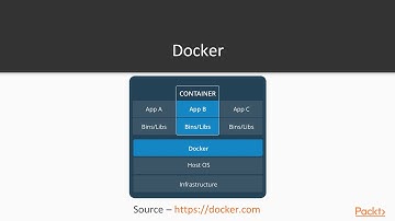 Server-Side Development with Kotlin and Spring Boot : Creating a DB Using Docker | packtpub.com