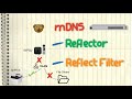 Mdns  vlan  reflector and reflect filter avahiubiquitiunifi