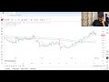 Stocks Analysis | Dt. 09/08/2025 | CA Shivam Singh