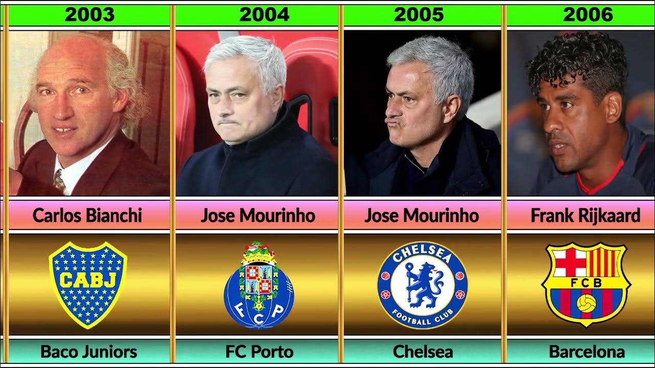 World’s Best Club Coach Of The Year Award Winners 1996 To 2022 ⚽️ Carlo