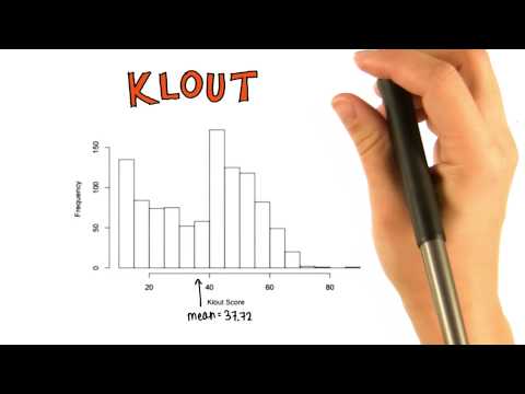 Klout Sampling Distribution (Mean) - Intro to Descriptive Statistics
