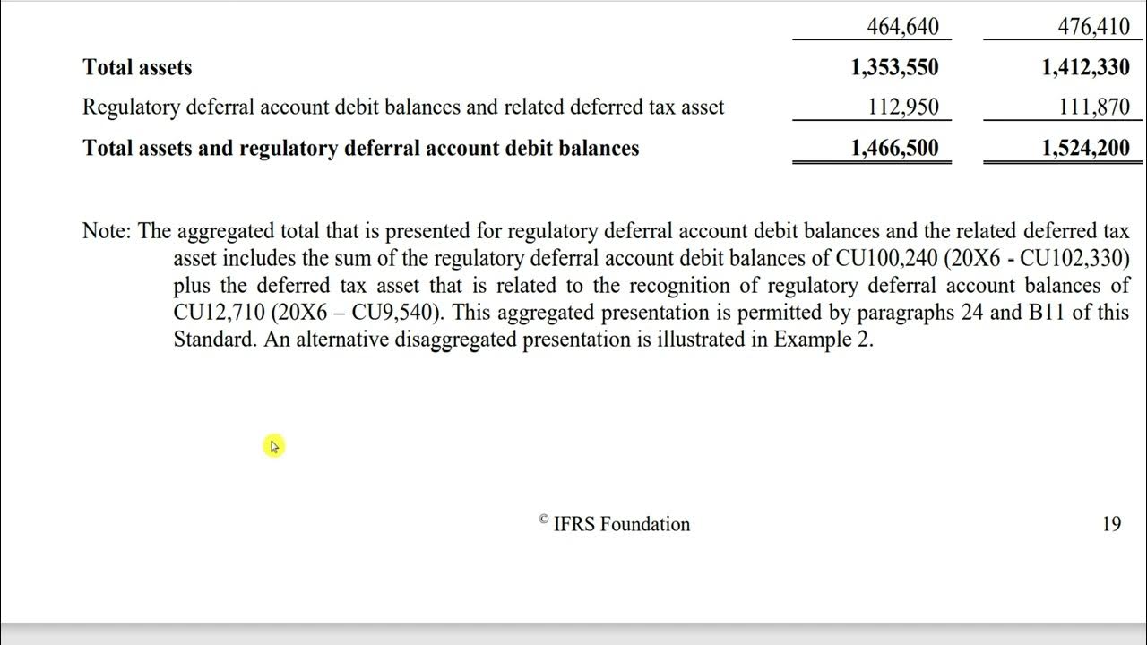 IFRS 14 Regulatory Deferral Accounts YouTube