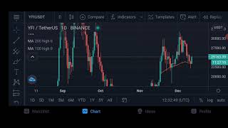 Make thousands of dollars trading like that on cryptos : YFI / BITCOIN / RIPPLE.